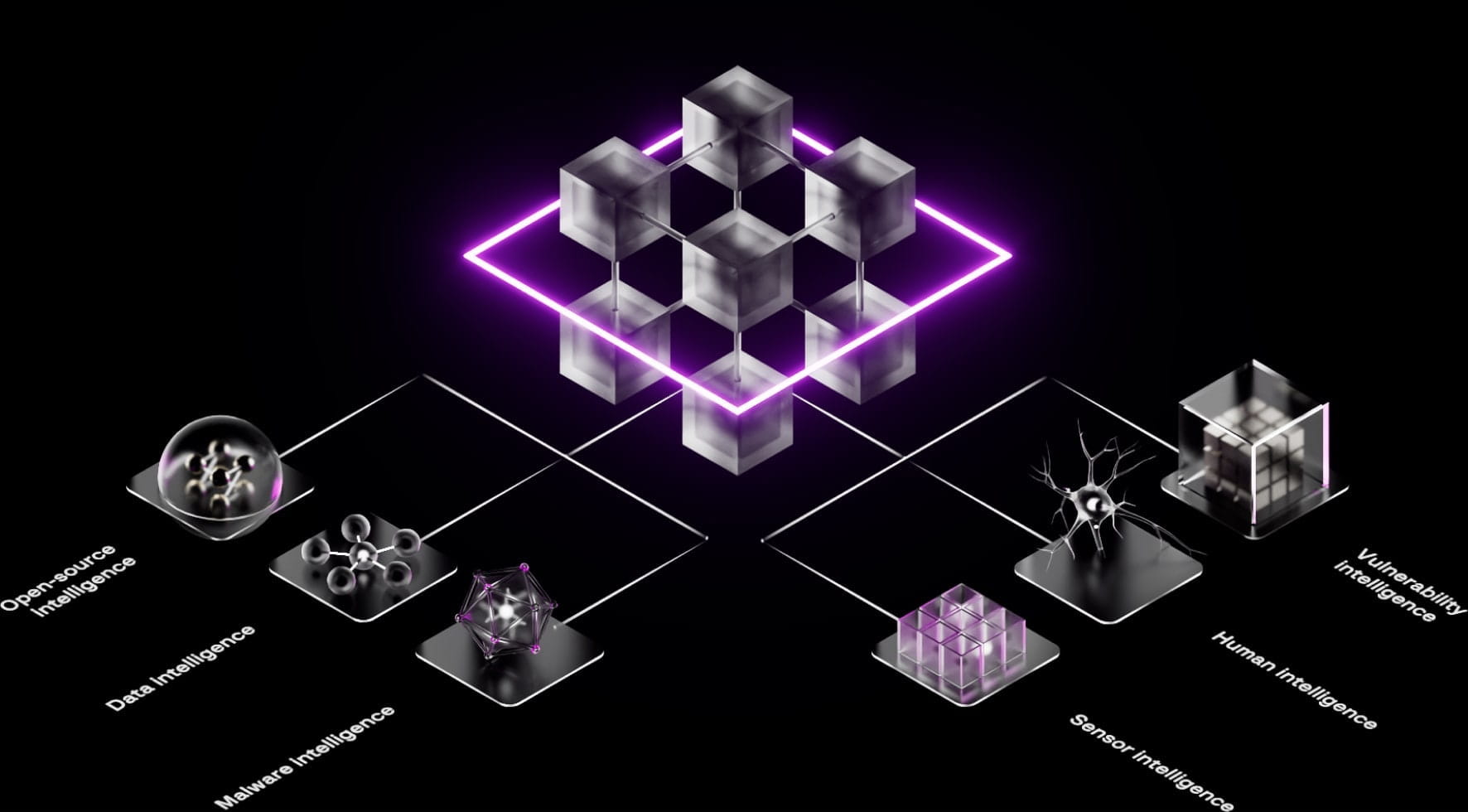 Threat Intelligence 체계